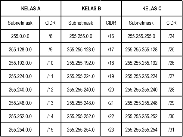 tabel subnetting